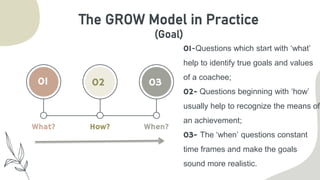 01-Questions which start with ‘what’
help to identify true goals and values
of a coachee;
02- Questions beginning with ‘how’
usually help to recognize the means of
an achievement;
03- The ‘when’ questions constant
time frames and make the goals
sound more realistic.
The GROW Model in Practice
(Goal)
 