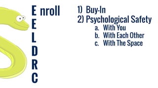 E
E
L
D
R
C
nroll 1) Buy-In
2) Psychological Safety
a. With You
b. With Each Other
c. With The Space
 