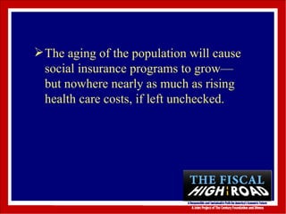 The aging of the population will cause social insurance programs to grow—but nowhere nearly as much as rising health care costs, if left unchecked.  
