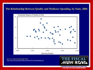 The Relationship Between Quality and Medicare Spending, by State, 2004 Source: Congressional Budget Office,   http://www.cbo.gov/ftpdocs/90xx/doc9016/03-03-2008-NABE.pdf 