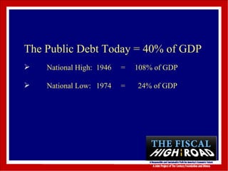 The Public Debt Today = 40% of GDP National High:   1946    =  108% of GDP National Low:   1974   = 24% of GDP 