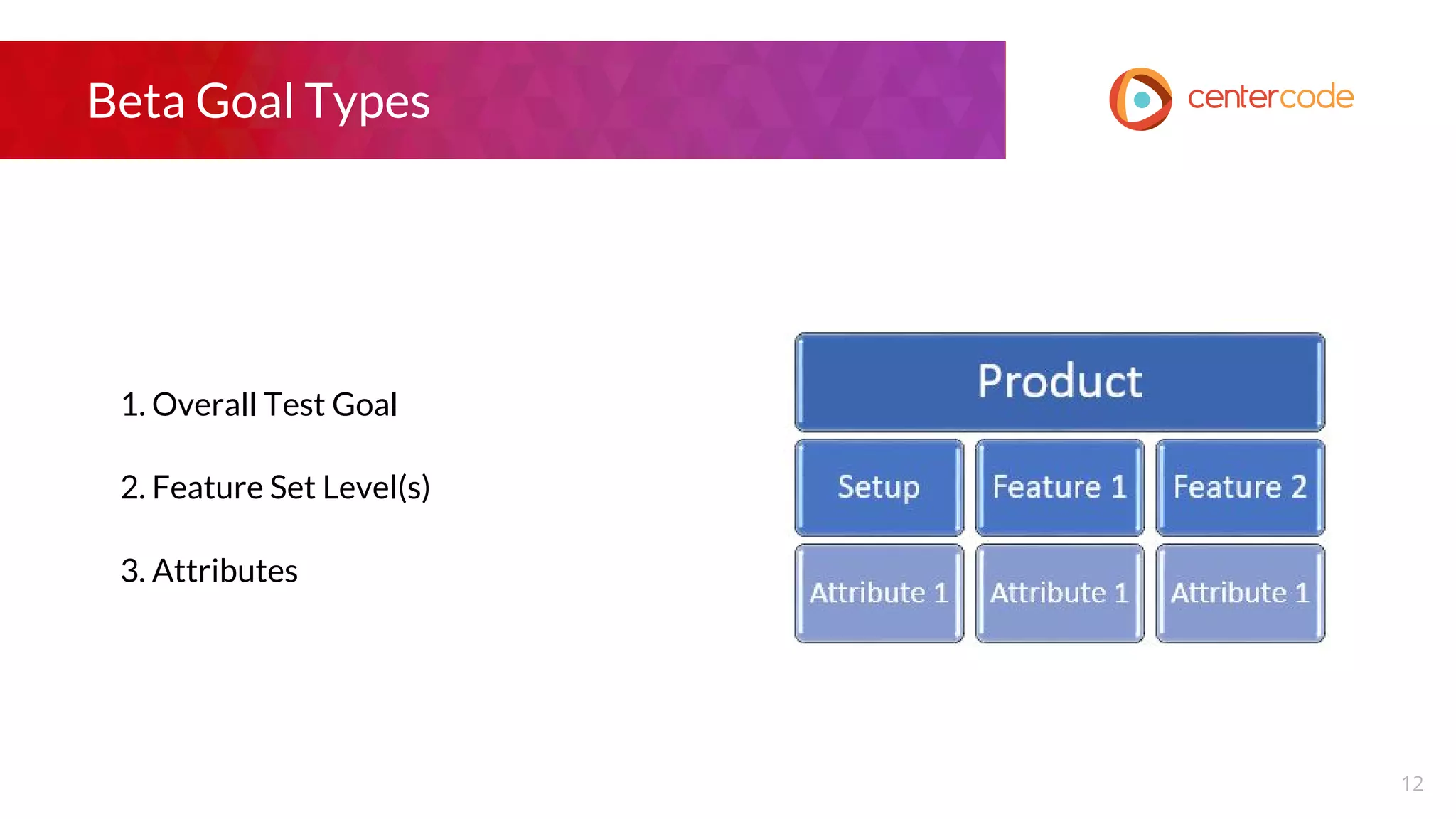 Beta Goal Types
1. Overall Test Goal
2. Feature Set Level(s)
3. Attributes
12
 