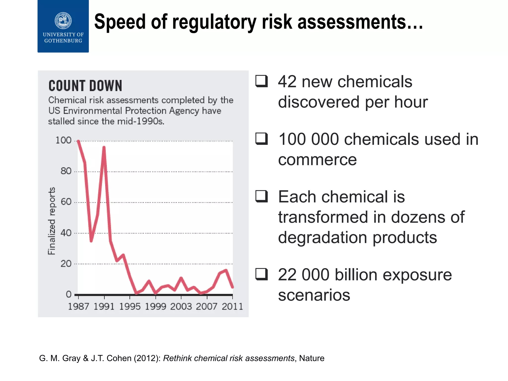 Speed of regulatory risk assessments…
 42 new chemicals
discovered per hour
 100 000 chemicals used in
commerce
 Each chemical is
transformed in dozens of
degradation products
 22 000 billion exposure
scenarios
G. M. Gray & J.T. Cohen (2012): Rethink chemical risk assessments, Nature
 