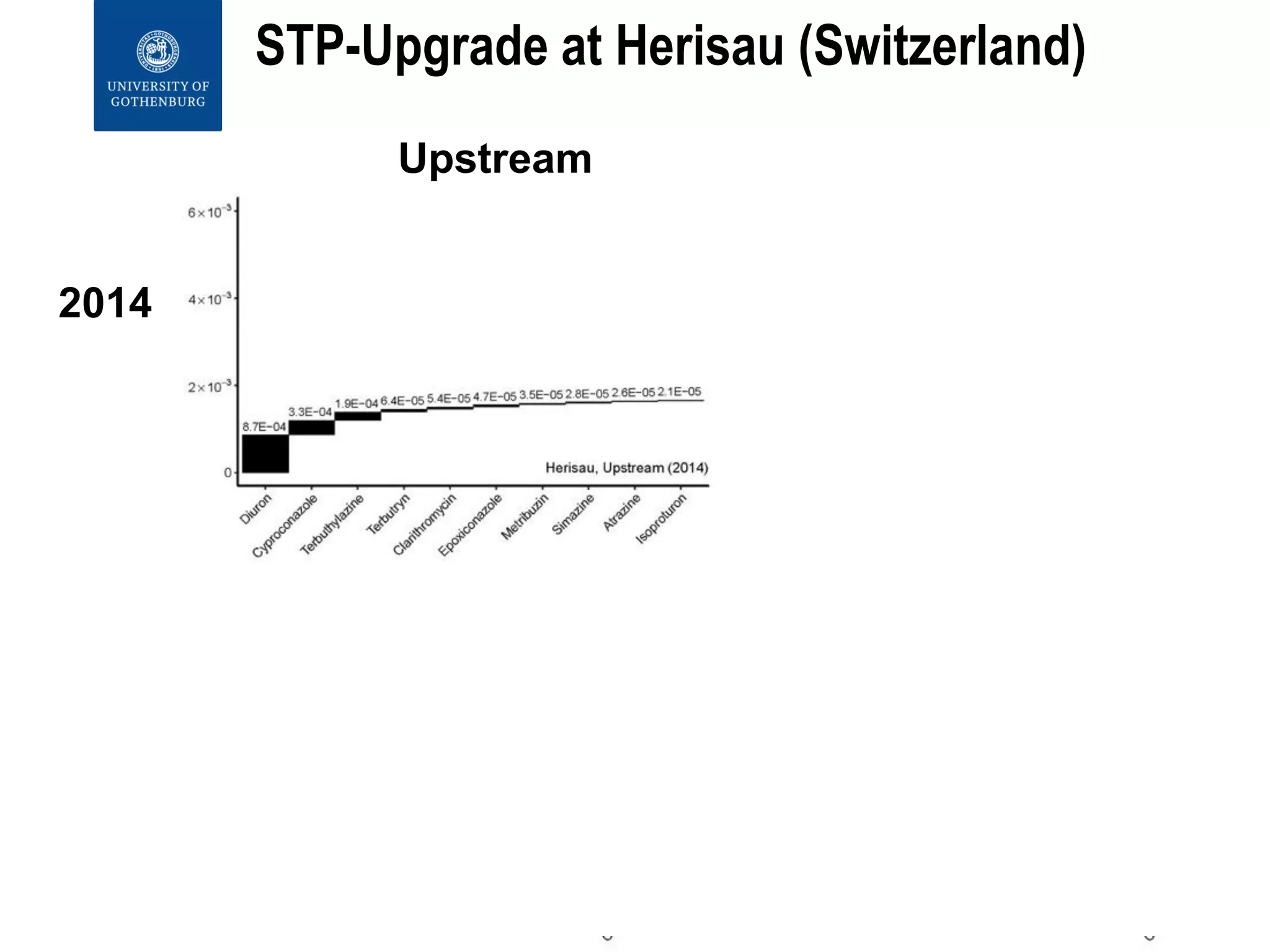 8
STP-Upgrade at Herisau (Switzerland)
2014
2016
DownstreamUpstream
 