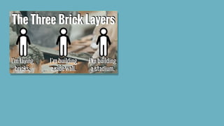 The Three Brick Layers
I’m laying
bricks.
I’m building
a side wall.
I’m building
a stadium.
 