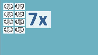 7x
2007 2008
2009 2011
2013 2015
2017 2020
Campus
Speaker of
the Year
Campus
Speaker of
the Year
Campus
Speaker of
the Year
Campus
Speaker of
the Year
Campus
Speaker of
the Year
Campus
Speaker of
the Year
Campus
Speaker of
the Year
Campus
Speaker of
the Year
 