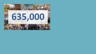 635,000
 