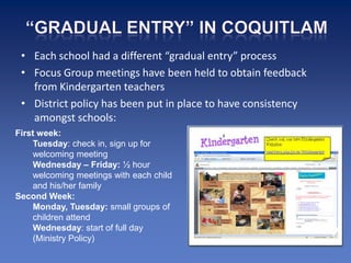 • Each school had a different “gradual entry” process
 • Focus Group meetings have been held to obtain feedback
   from Kindergarten teachers
 • District policy has been put in place to have consistency
   amongst schools:
First week:
     Tuesday: check in, sign up for
     welcoming meeting
     Wednesday – Friday: ½ hour
     welcoming meetings with each child
     and his/her family
Second Week:
     Monday, Tuesday: small groups of
     children attend
     Wednesday: start of full day
     (Ministry Policy)
 