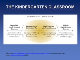 Taken from Crisis in Kindergarten: Why children need to play in school Edward Miller and Joan
Almon, Alliance for Childhood, 2009
 
