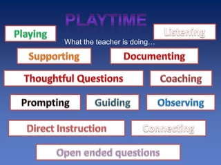 What the teacher is doing…
 