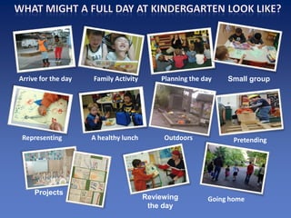 Arrive for the day   Family Activity       Planning the day   Small group




 Representing        A healthy lunch        Outdoors            Pretending




     Projects
                                       Reviewing         Going home
                                        the day
 