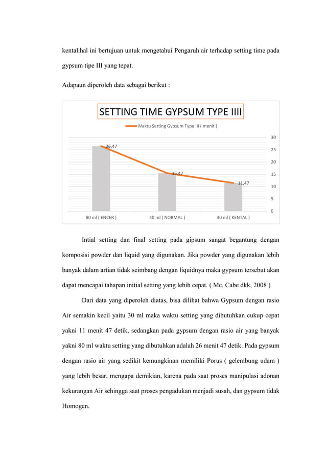 SETTING TIME GYPSUM TYPE III KEDOKTERAN GIGI RASIO W/P