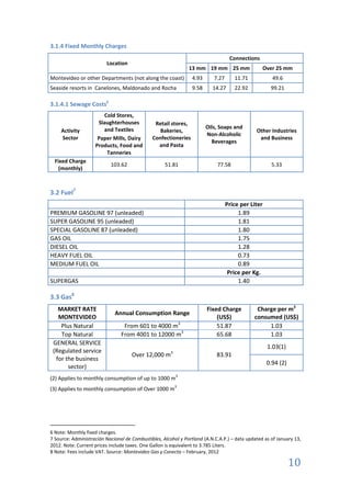 3.1.4 Fixed Monthly Charges
                                                                                   Connections
                         Location
                                                               13 mm 19 mm 25 mm                    Over 25 mm
Montevideo or other Departments (not along the coast)            4.93      7.27      11.71             49.6
Seaside resorts in Canelones, Maldonado and Rocha                9.58     14.27      22.92            99.21

3.1.4.1 Sewage Costs6
                        Cold Stores,
                     Slaughterhouses           Retail stores,
                       and Textiles                                     Oils, Soaps and
     Activity                                    Bakeries,                                    Other Industries
                                                                        Non-Alcoholic
     Sector          Paper Mills, Dairy       Confectioneries                                  and Business
                                                                          Beverages
                    Products, Food and          and Pasta
                         Tanneries
  Fixed Charge
                           103.62                   51.81                   77.58                     5.33
    (monthly)



3.2 Fuel7
                                                                                  Price per Liter
PREMIUM GASOLINE 97 (unleaded)                                                         1.89
SUPER GASOLINE 95 (unleaded)                                                           1.81
SPECIAL GASOLINE 87 (unleaded)                                                         1.80
GAS OIL                                                                                1.75
DIESEL OIL                                                                             1.28
HEAVY FUEL OIL                                                                         0.73
MEDIUM FUEL OIL                                                                        0.89
                                                                                   Price per Kg.
SUPERGAS                                                                               1.40

3.3 Gas8
   MARKET RATE                                                          Fixed Charge          Charge per m3
                             Annual Consumption Range
   MONTEVIDEO                                                               (US$)            consumed (US$)
    Plus Natural                 From 601 to 4000 m3                        51.87                 1.03
    Top Natural                 From 4001 to 12000 m3                       65.68                 1.03
 GENERAL SERVICE
                                                                                                     1.03(1)
 (Regulated service                                    3
                                     Over 12,000 m                          83.91
  for the business
                                                                                                     0.94 (2)
       sector)
                                                           3
(2) Applies to monthly consumption of up to 1000 m
                                                           3
(3) Applies to monthly consumption of Over 1000 m




6 Note: Monthly fixed charges.
7 Source: Administración Nacional de Combustibles, Alcohol y Portland (A.N.C.A.P.) – data updated as of January 13,
2012. Note: Current prices include taxes. One Gallon is equivalent to 3.785 Liters.
8 Note: Fees include VAT. Source: Montevideo Gas y Conecta – February, 2012

                                                                                                                10
 
