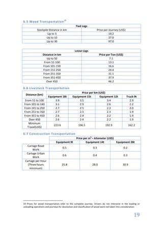 6.5 Wood Transportation 19
                                                 Tied Logs
             Stockpile Distance in km                                Price per Journey (US$)
                      Up to 3                                                  19.2
                     Up to 10                                                  27.0
                     Up to 30                                                  97.0


                                                Loose Logs
                  Distance in km                                        Price per Ton (US$)
                     Up to 50                                                    7.1
                   From 51-100                                                  13.1
                  From 101-150                                                  16.6
                  From 151-250                                                  24.4
                  From 251-350                                                  31.1
                  From 351-450                                                  37.9
                     Over 450                                                   46.2

6.6 Livestock Transportation
                                                     Price per km (US$)
  Distance (km)
                       Equipment 18t          Equipment 15t        Equipment 12t                 Truck 9t
 From 51 to 100             3.9                    3.5                  3.4                        2.9
From 101 to 140             3.1                    2.9                  2.6                        2.2
From 141 to 250             2.7                    2.5                  2.3                        2.0
From 251 to 350             2.7                    2.5                  2.3                        1.9
From 351 to 450             2.6                    2.4                  2.2                        1.9
    Over 450                2.6                    2.4                  2.2                        1.9
    Minimum
                            223.6                   196.5                    192.9                  162.2
   Travel(US$)

6.7 Construction Transport ation
                                                  Price per m3 – kilometer (US$)
                              Equipment 9t                Equipment 14t          Equipment 28t
  Cartage Road
                                     0.5                         0.3                          0.2
      Work
  Cartage Urban
                                     0.6                         0.4                          0.3
      Work
 Cartage per Hour
   (Three hours                     25.8                         28.0                        30.9
    minimum)




19 Prices for wood transportation refer to the complete journey. Drivers do not intervene in the loading or
unloading operations and journeys for devolution and classification of wood were not taken into consideration.


                                                                                                        19
 
