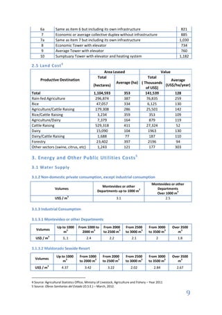 6a          Same as item 6 but including its own infrastructure                                       821
      7           Economic or average collective duplex without infrastructure                              885
      7a          Same as item 7 but including its own infrastructure                                      1,030
      8           Economic Tower with elevator                                                              734
      9           Average Tower with elevator                                                               760
      10          Sumptuary Tower with elevator and heating system                                         1,182

2.5 Land Cost 4
                                                     Area Leased                    Value
                                                  Total                      Total
      Productive Destination                                                              Average
                                                            Average (ha) ( Thousands
                                               (hectares)                              (US$/ha/year)
                                                                            of US$)
Total                                          1,104,593        353         141,539         128
Rain-fed Agriculture                            296,874         387         76,835          259
Rice                                             47,057         334          6,125          130
Agriculture/Cattle Raising                      179,308         286         25,501          142
Rice/Cattle Raising                              3,234          359           353           109
Agriculture/Dairy                                7,379          164           879           119
Cattle Raising                                  529,318         411         27,324          52
Dairy                                            15,090         104          1963           130
Dairy/Cattle Raising                             1,688           77           187           110
Forestry                                         23,402         397          2196           94
Other sectors (swine, citrus, etc)               1,243          121           177           303

3. Energy and Other Public Utilities Costs 5
3.1 Water Supply

3.1.2 Non-domestic private consumption, except industrial consumption
                                                                                           Montevideo or other
                                                    Montevideo or other
                 Volumes                                                   3                 Departments
                                                  Departments up to 1000 m                                3
                                                                                             Over 1000 m
                           3
                 US$ / m                                         3.1                              2.5

3.1.3 Industrial Consumption

3.1.3.1 Montevideo or other Departments
                   Up to 1000      From 1000 to       From 2000        From 2500         From 3000     Over 3500
   Volumes               3                  3                   3                3                 3        3
                       m             2000 m           to 2500 m        to 3000 m         to 3500 m        m
             3
   US$ / m             3,.1              2.4               2.2              2.1                2          1.8

3.1.3.2 Maldonado Seaside Resort
                  Up to 1000        From 1000         From 2000        From 2500         From 3000     Over 3500
  Volumes               3                     3                 3                3                 3        3
                      m             to 2000 m         to 2500 m        to 3000 m         to 3500 m        m
            3
  US$ / m             4.37              3.42              3.22             2.02              2.84        2.67


4 Source: Agricultural Statistics Office, Ministry of Livestock, Agriculture and Fishery – Year 2011
5 Source: Obras Sanitarias del Estado (O.S.E.) – March, 2012.

                                                                                                                 9
 