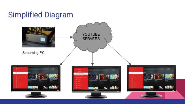 setting up a 24 7 streaming box for youtube live youtube servers
