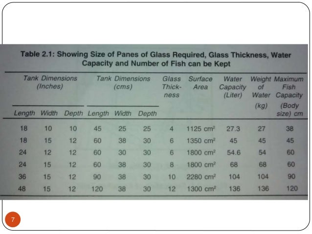 aquarium glass thickness formula
