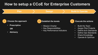 Setting up a Cloud Center of Excellence (CCoE) for Enterprise Customers ...