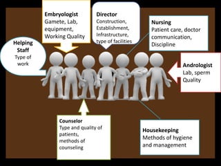Setting up an iui unit | PDF
