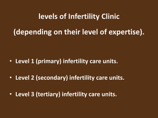 Setting up an iui unit | PDF