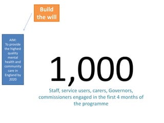 AIM:
To provide
the highest
quality
mental
health and
community
care in
England by
2020
Build
the will
1,000Staff, service users, carers, Governors,
commissioners engaged in the first 4 months of
the programme
 