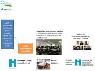 AIM:
To provide
the highest
quality
mental
health and
community
care in
England by
2020 Build
improvement
capability
Face to face improvement training
- hundreds of staff, services users,
Governors to be trained over the
next few years
Support for
improvement work from
the Trust’s QI team
IHI Open School
available to all
Strategic
partnership
with IHI
Board
sessions
@ELFT_QI
 