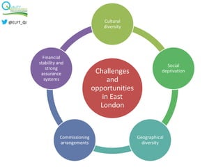 Challenges
and
opportunities
in East
London
Cultural
diversity
Social
deprivation
Geographical
diversity
Commissioning
arrangements
Financial
stability and
strong
assurance
systems
@ELFT_QI
 