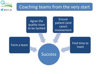 Coaching teams from the very start
Success
Form a team
Agree the
quality issue
to be tackled
Ensure
patient (and
carer)
involvement
Find time to
meet
@ELFT_QI
 
