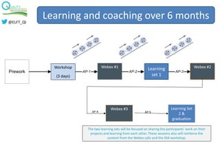 Prework
Workshop
9/29-10/1
Webex 1
10/14
Webex 2
11/2
Supports:
• Listserve
• Assignments
AP-1 AP-2
Webex 3
11/30
AP-3
Project
Planning
Reliability
Sustaining
Gains
Workshop
(3 days)
Webex #2Webex #1
• Faculty consults
• Webex calls
• Coaching calls
Webex #3 Learning Set
2 &
graduation
AP-5AP-4
The two learning sets will be focused on sharing the participants’ work on their
projects and learning from each other. These sessions also will reinforce the
content from the Webex calls and the ISIA workshop.
Learning
set 1
@ELFT_QI
Learning and coaching over 6 months
 
