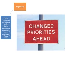 AIM:
To provide
the highest
quality
mental
health and
community
care in
England by
2020
Alignment
 