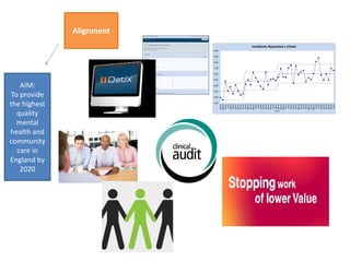 AIM:
To provide
the highest
quality
mental
health and
community
care in
England by
2020
Alignment
 
