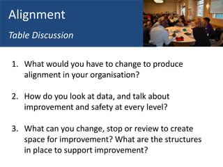 1. What would you have to change to produce
alignment in your organisation?
2. How do you look at data, and talk about
improvement and safety at every level?
3. What can you change, stop or review to create
space for improvement? What are the structures
in place to support improvement?
Alignment
Table Discussion
 