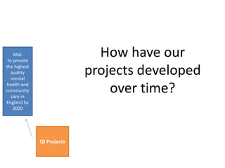 AIM:
To provide
the highest
quality
mental
health and
community
care in
England by
2020
QI Projects
How have our
projects developed
over time?
 