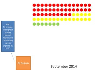 AIM:
To provide
the highest
quality
mental
health and
community
care in
England by
2020
QI Projects
September 2014
 