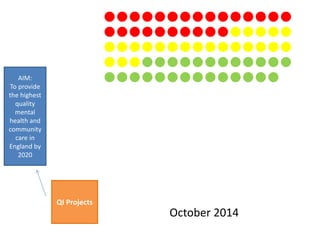 AIM:
To provide
the highest
quality
mental
health and
community
care in
England by
2020
QI Projects
October 2014
 