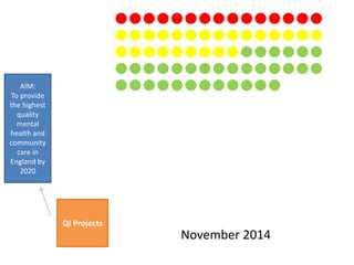 AIM:
To provide
the highest
quality
mental
health and
community
care in
England by
2020
QI Projects
November 2014
 