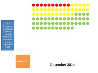 AIM:
To provide
the highest
quality
mental
health and
community
care in
England by
2020
QI Projects
December 2014
 