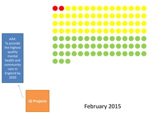 AIM:
To provide
the highest
quality
mental
health and
community
care in
England by
2020
QI Projects
February 2015
 