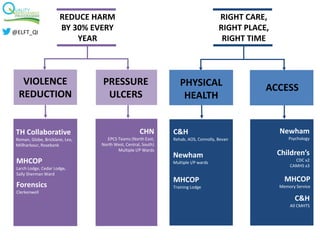 Right Care, Right
Place, Right Time
TH Collaborative
Roman, Globe, Bricklane, Lea,
Millharbour, Rosebank
MHCOP
Larch Lodge, Cedar Lodge,
Sally Sherman Ward
CHN
EPCS Teams (North East,
North West, Central, South)
Multiple I/P Wards
C&H
Rehab, AOS, Connolly, Bevan
Newham
Multiple I/P wards
Newham
Psychology
MHCOP
Training Lodge
Children’s
CDC x2
CAMHS x3
MHCOP
Memory Service
C&H
All CMHTS
Forensics
Clerkenwell
REDUCE HARM
BY 30% EVERY
YEAR
RIGHT CARE,
RIGHT PLACE,
RIGHT TIME
VIOLENCE
REDUCTION
PHYSICAL
HEALTH
ACCESS
PRESSURE
ULCERS
@ELFT_QI
 