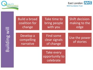 Buildingwill
Build a broad
coalition for
change
Take time to
bring people
with you
Shift decision-
making to the
edge
Develop a
compelling
narrative
Find some
clear signals
of change
Use the power
of stories
Take every
opportunity to
celebrate
 