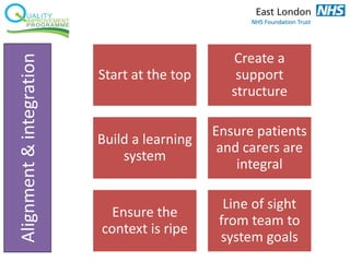 Alignment&integration
Start at the top
Create a
support
structure
Build a learning
system
Ensure patients
and carers are
integral
Ensure the
context is ripe
Line of sight
from team to
system goals
 
