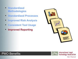  Standardized
    Methodologies
   Standardized Processes
   Improved Risk Analysis
   Consistent Tool Usage
   Improved Reporting




PMO Benefits
 