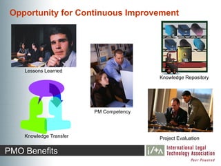 Opportunity for Continuous Improvement




    Lessons Learned
                                         Knowledge Repository




                         PM Competency



    Knowledge Transfer                   Project Evaluation

PMO Benefits
 
