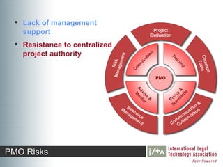  Lack of management
    support
   Resistance to centralized
    project authority




PMO Risks
 