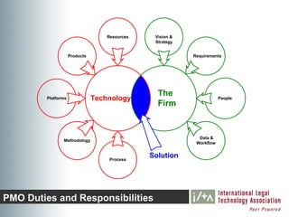 Resources    Vision &
                                                 Strategy


                     Products                               Requirements




                                                  The
         Platforms              Technology                              People
                                                  Firm


                                                              Data &
                Methodology
                                                             Workflow


                                     Process
                                                Solution




PMO Duties and Responsibilities
 