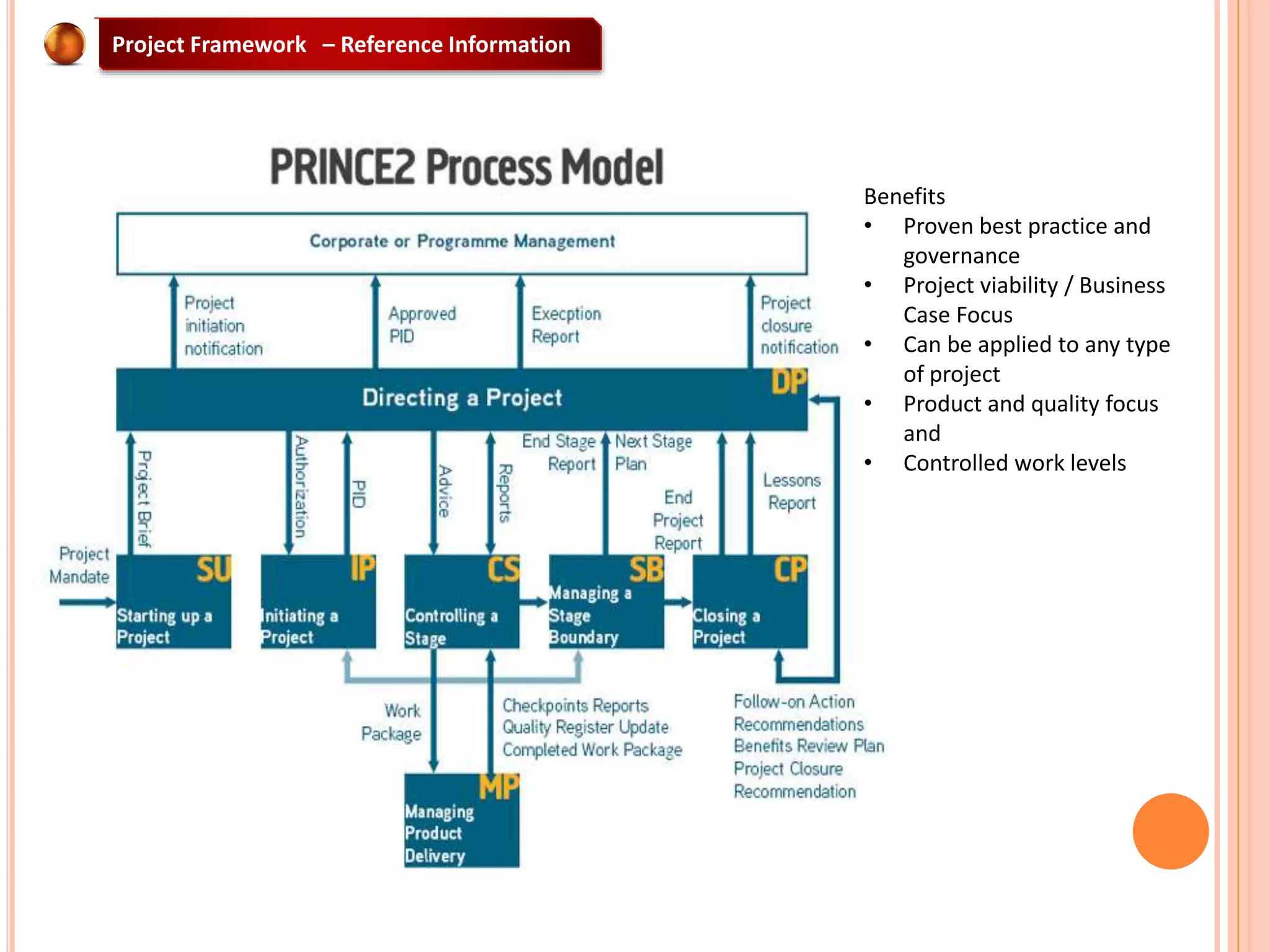 Benefits
• Proven best practice and
governance
• Project viability / Business
Case Focus
• Can be applied to any type
of project
• Product and quality focus
and
• Controlled work levels
Project Framework – Reference Information
 
