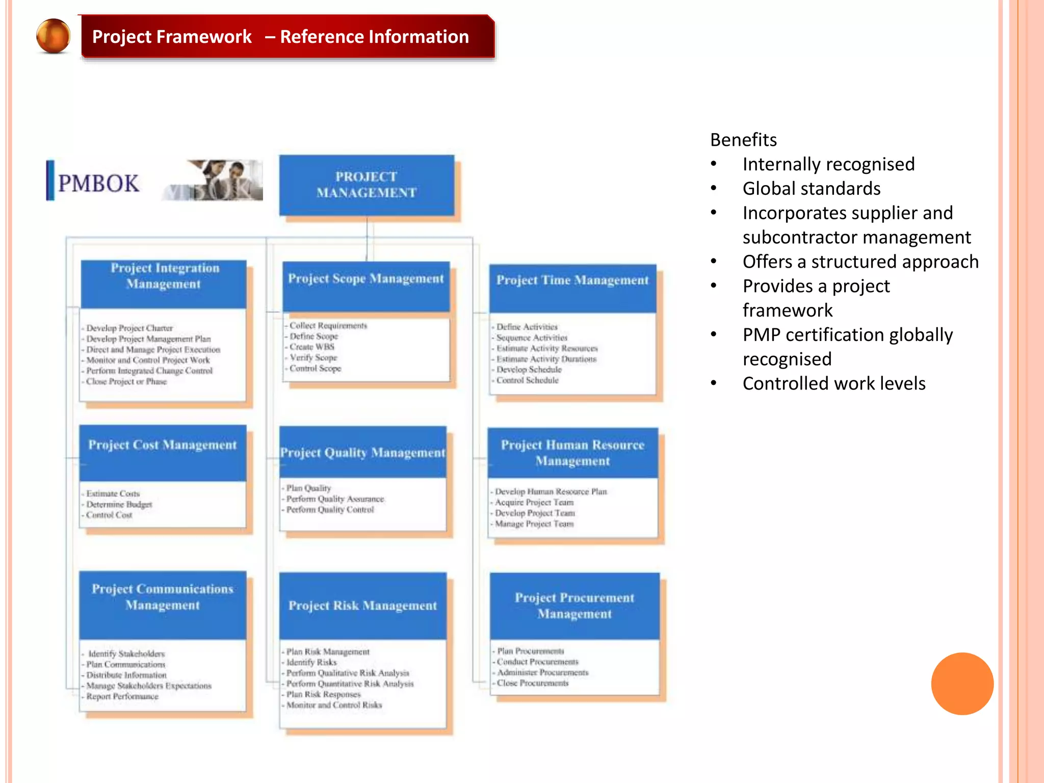 Benefits
• Internally recognised
• Global standards
• Incorporates supplier and
subcontractor management
• Offers a structured approach
• Provides a project
framework
• PMP certification globally
recognised
• Controlled work levels
Project Framework – Reference Information
 