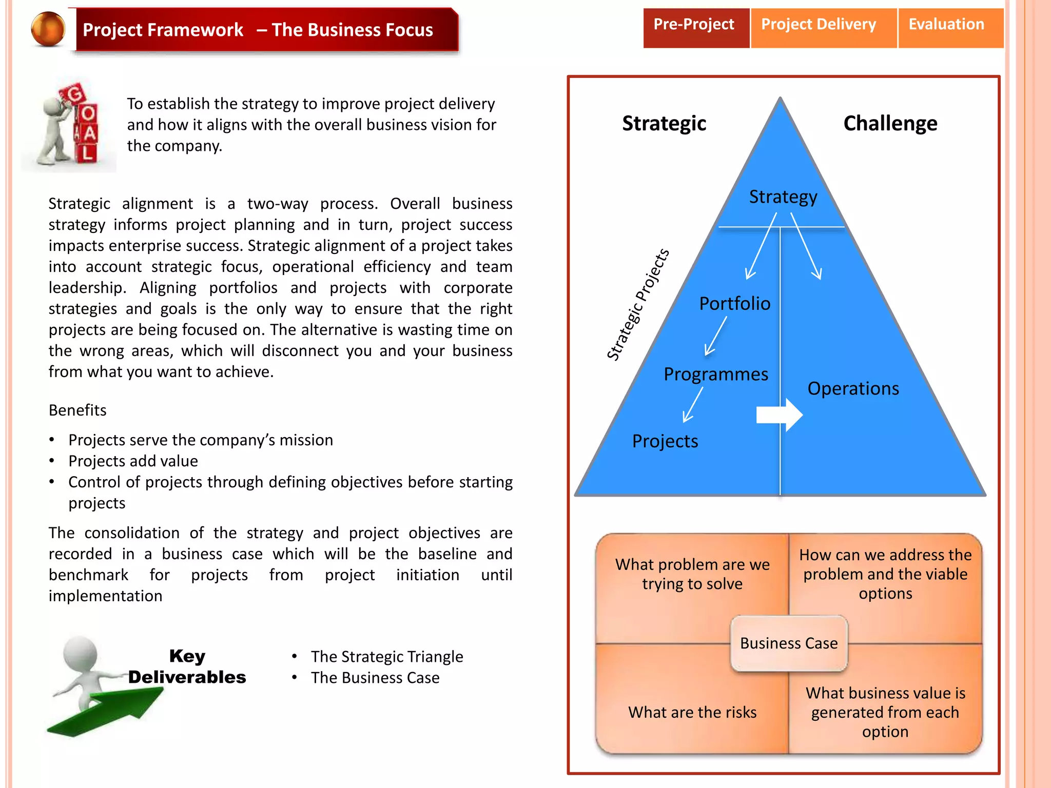 What problem are we
trying to solve
How can we address the
problem and the viable
options
What are the risks
What business value is
generated from each
option
Business Case
Project Framework – The Business Focus
To establish the strategy to improve project delivery
and how it aligns with the overall business vision for
the company.
Strategic alignment is a two-way process. Overall business
strategy informs project planning and in turn, project success
impacts enterprise success. Strategic alignment of a project takes
into account strategic focus, operational efficiency and team
leadership. Aligning portfolios and projects with corporate
strategies and goals is the only way to ensure that the right
projects are being focused on. The alternative is wasting time on
the wrong areas, which will disconnect you and your business
from what you want to achieve.
Benefits
• Projects serve the company’s mission
• Projects add value
• Control of projects through defining objectives before starting
projects
The consolidation of the strategy and project objectives are
recorded in a business case which will be the baseline and
benchmark for projects from project initiation until
implementation
• The Strategic Triangle
• The Business Case
Key
Deliverables
Strategy
Operations
Portfolio
Programmes
Projects
Strategic Challenge
Pre-Project Project Delivery Evaluation
 