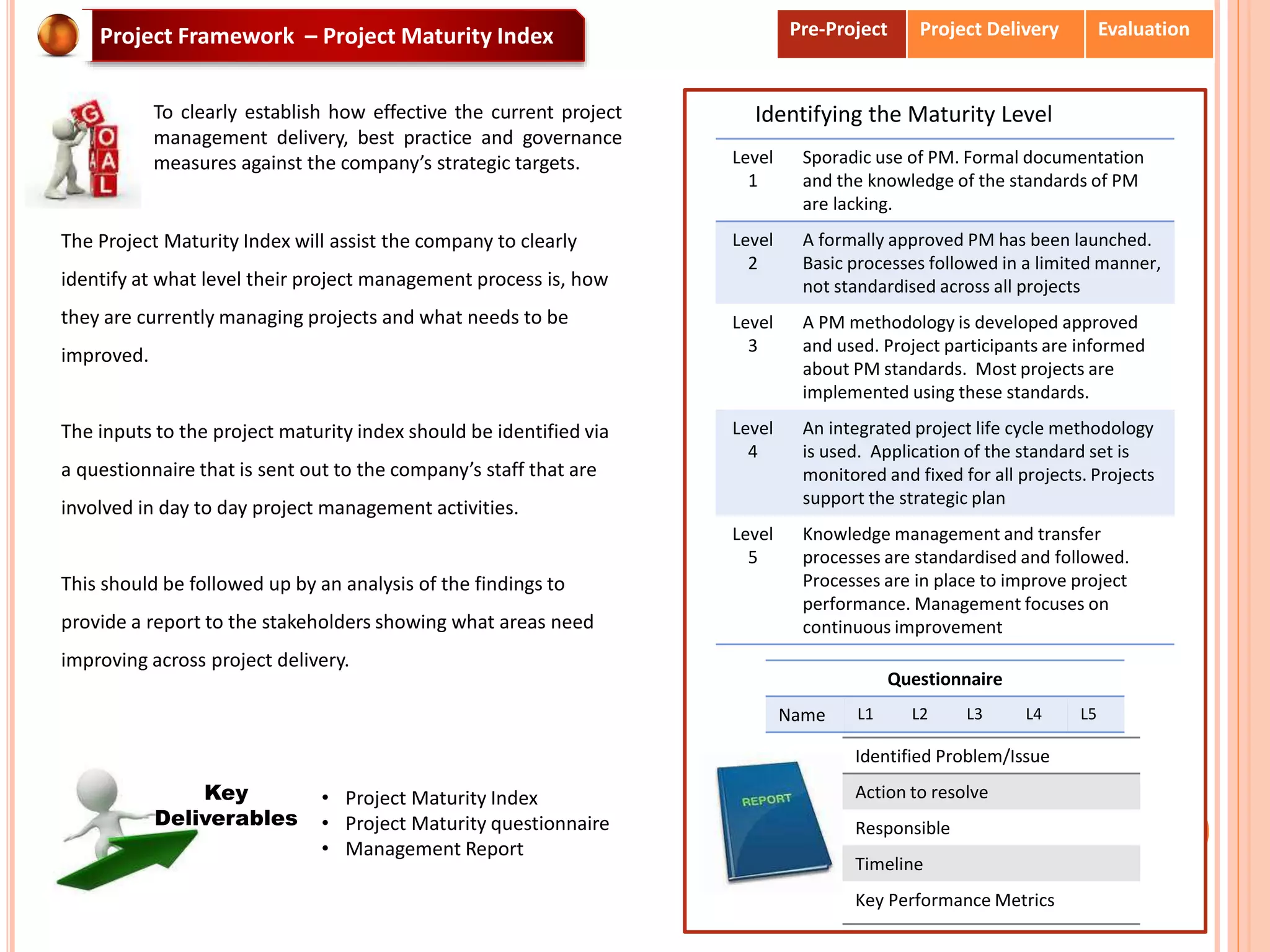 Level
1
Sporadic use of PM. Formal documentation
and the knowledge of the standards of PM
are lacking.
Level
2
A formally approved PM has been launched.
Basic processes followed in a limited manner,
not standardised across all projects
Level
3
A PM methodology is developed approved
and used. Project participants are informed
about PM standards. Most projects are
implemented using these standards.
Level
4
An integrated project life cycle methodology
is used. Application of the standard set is
monitored and fixed for all projects. Projects
support the strategic plan
Level
5
Knowledge management and transfer
processes are standardised and followed.
Processes are in place to improve project
performance. Management focuses on
continuous improvement
Identified Problem/Issue
Action to resolve
Responsible
Timeline
Key Performance Metrics
Project Framework – Project Maturity Index
To clearly establish how effective the current project
management delivery, best practice and governance
measures against the company’s strategic targets.
The Project Maturity Index will assist the company to clearly
identify at what level their project management process is, how
they are currently managing projects and what needs to be
improved.
The inputs to the project maturity index should be identified via
a questionnaire that is sent out to the company’s staff that are
involved in day to day project management activities.
This should be followed up by an analysis of the findings to
provide a report to the stakeholders showing what areas need
improving across project delivery.
• Project Maturity Index
• Project Maturity questionnaire
• Management Report
Questionnaire
Name L1 L2 L3 L4 L5
Identifying the Maturity Level
Key
Deliverables
Pre-Project Project Delivery Evaluation
 