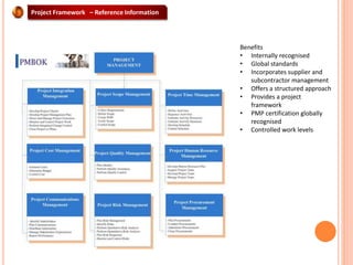 Setting up a project framework phase 1 june 20162 | PPTX